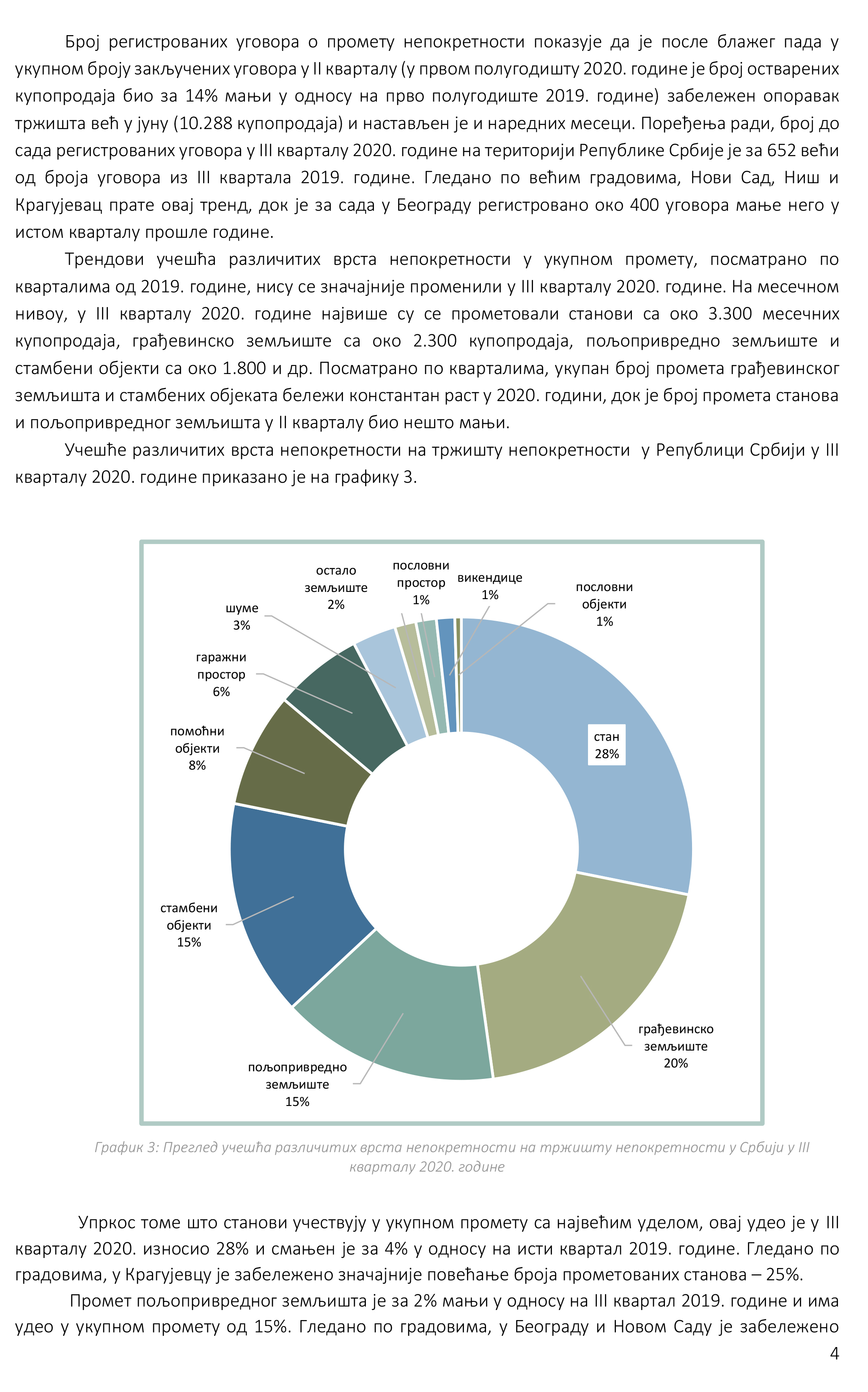 /content/Datoteke/masovna procena/2020/Извештај масовна 03.2020./20201015 Kvartalni izveštaj o tržištu nepokretnosti_ III 2020-6.jpg